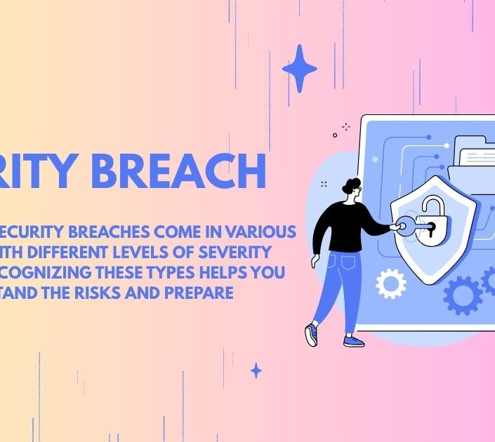 Social Media Security Breach