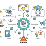 How Do I Build a Social Media Crisis Plan